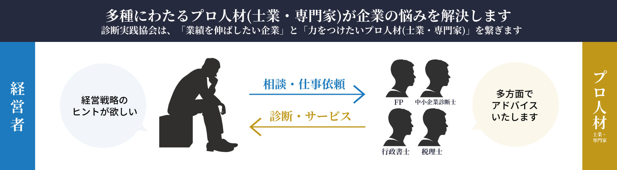 診断実践協会の仕組み