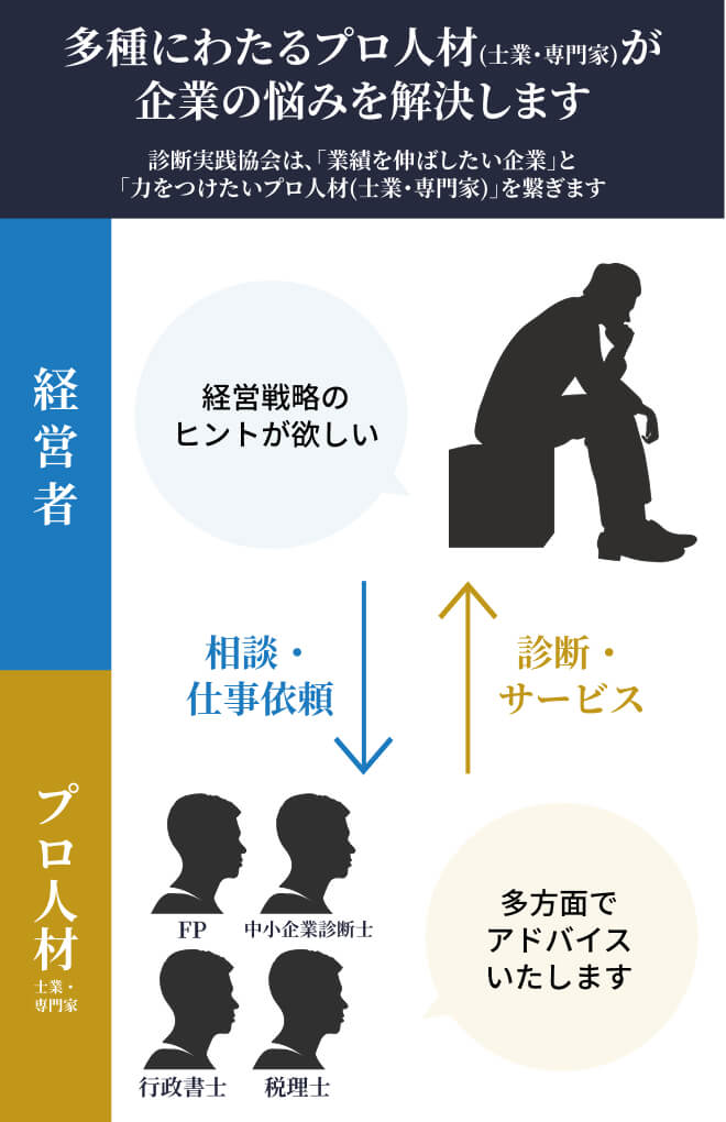 診断実践協会の仕組み