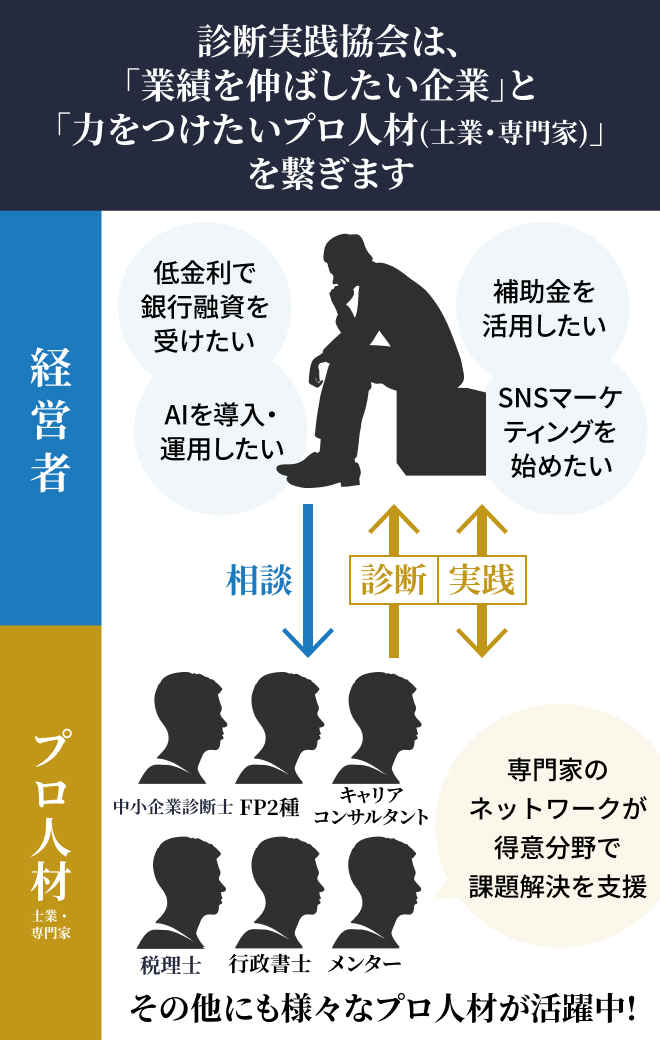 多種にわたるプロ人材（士業・専門家）が企業の悩みを解決します
